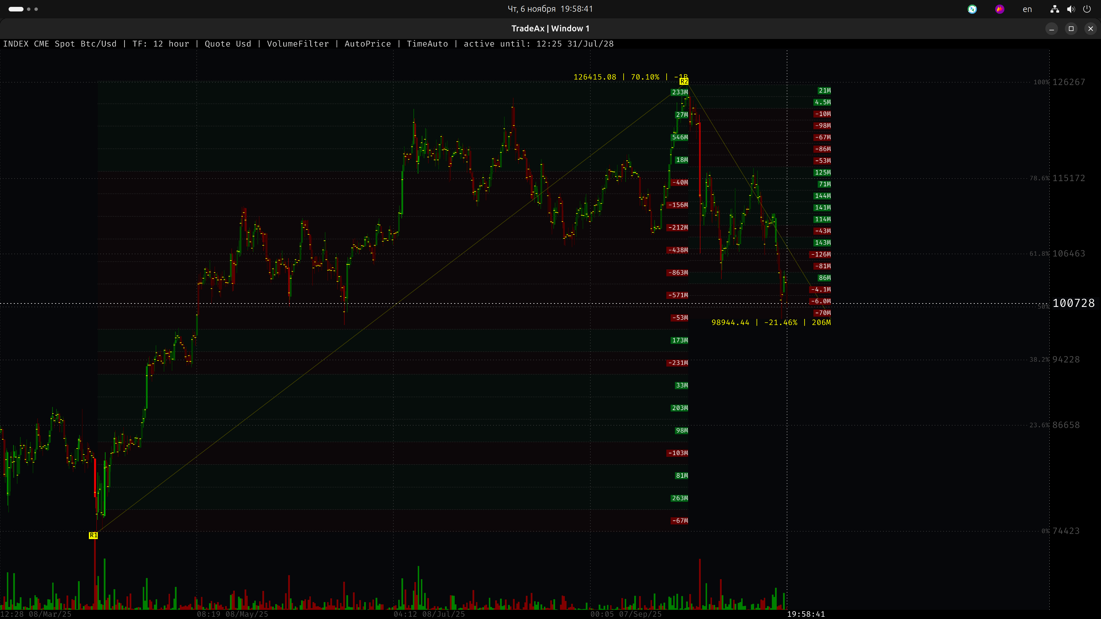 CLUSTER: ГОРИЗОНТАЛЬНАЯ ДЕЛЬТА 2