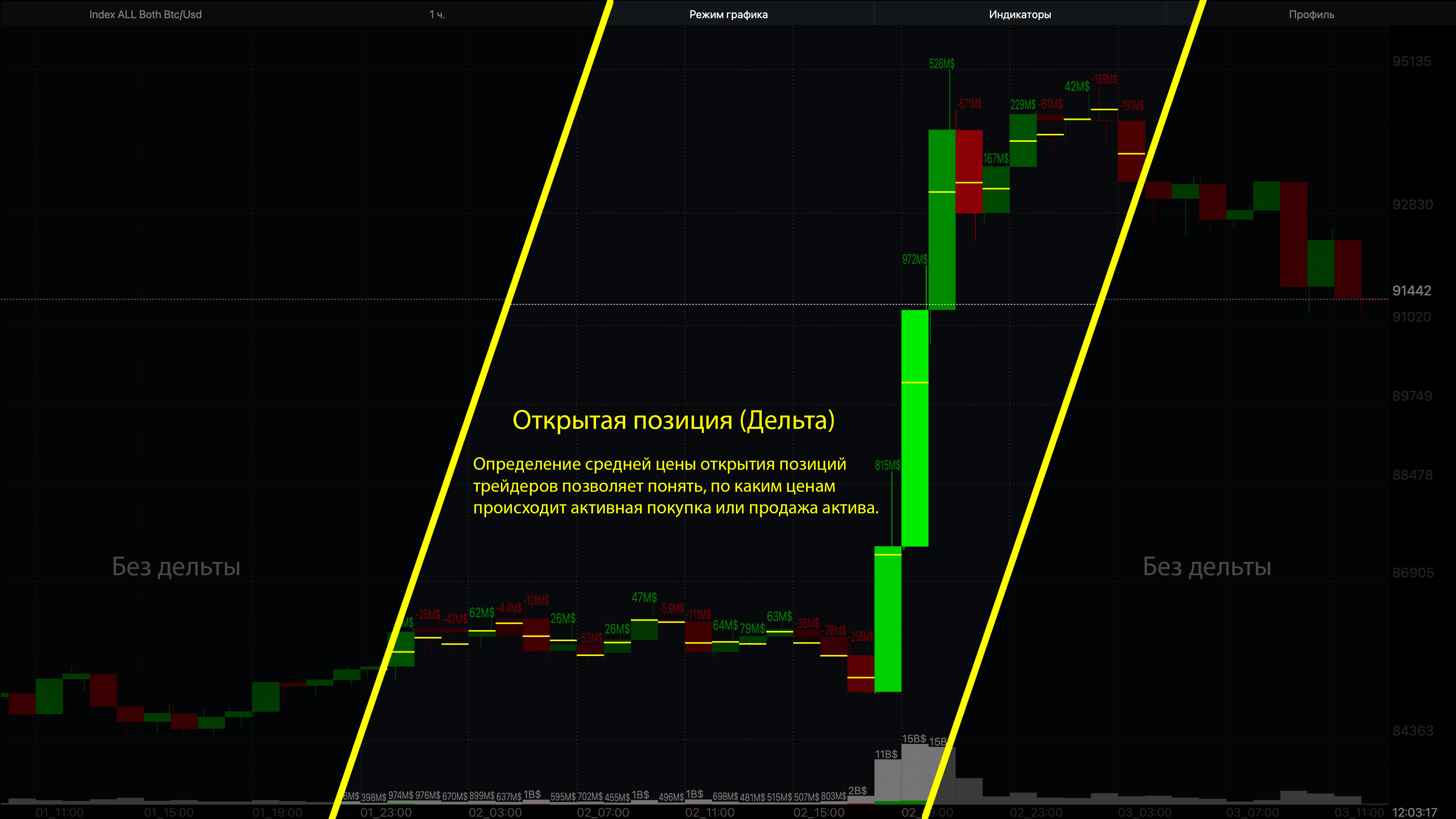 Quantitative analysis of exchange trades: Deep market analysis in TradeAx