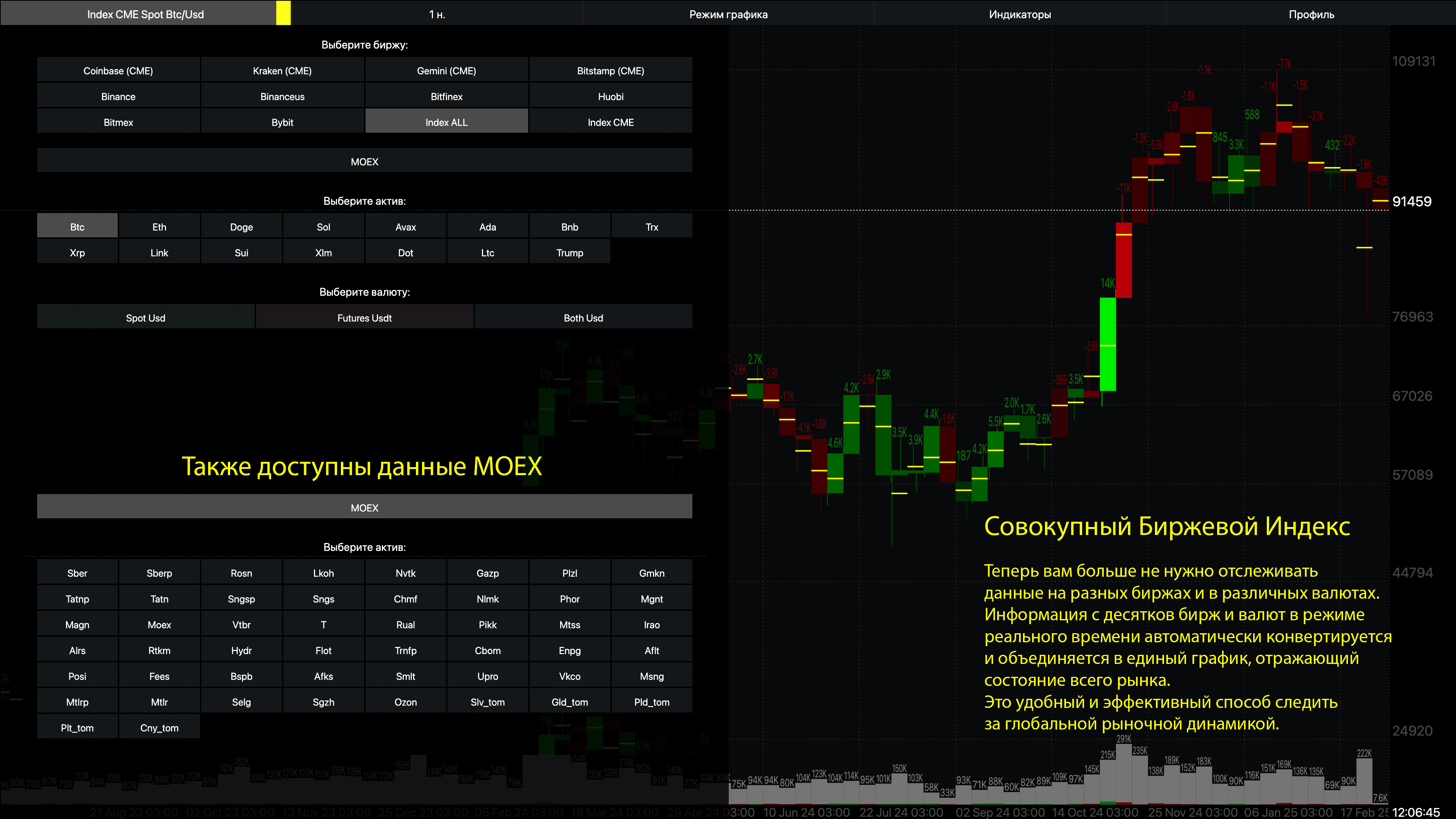 Aggregate Exchange Index: Unified solution for digital asset analysis