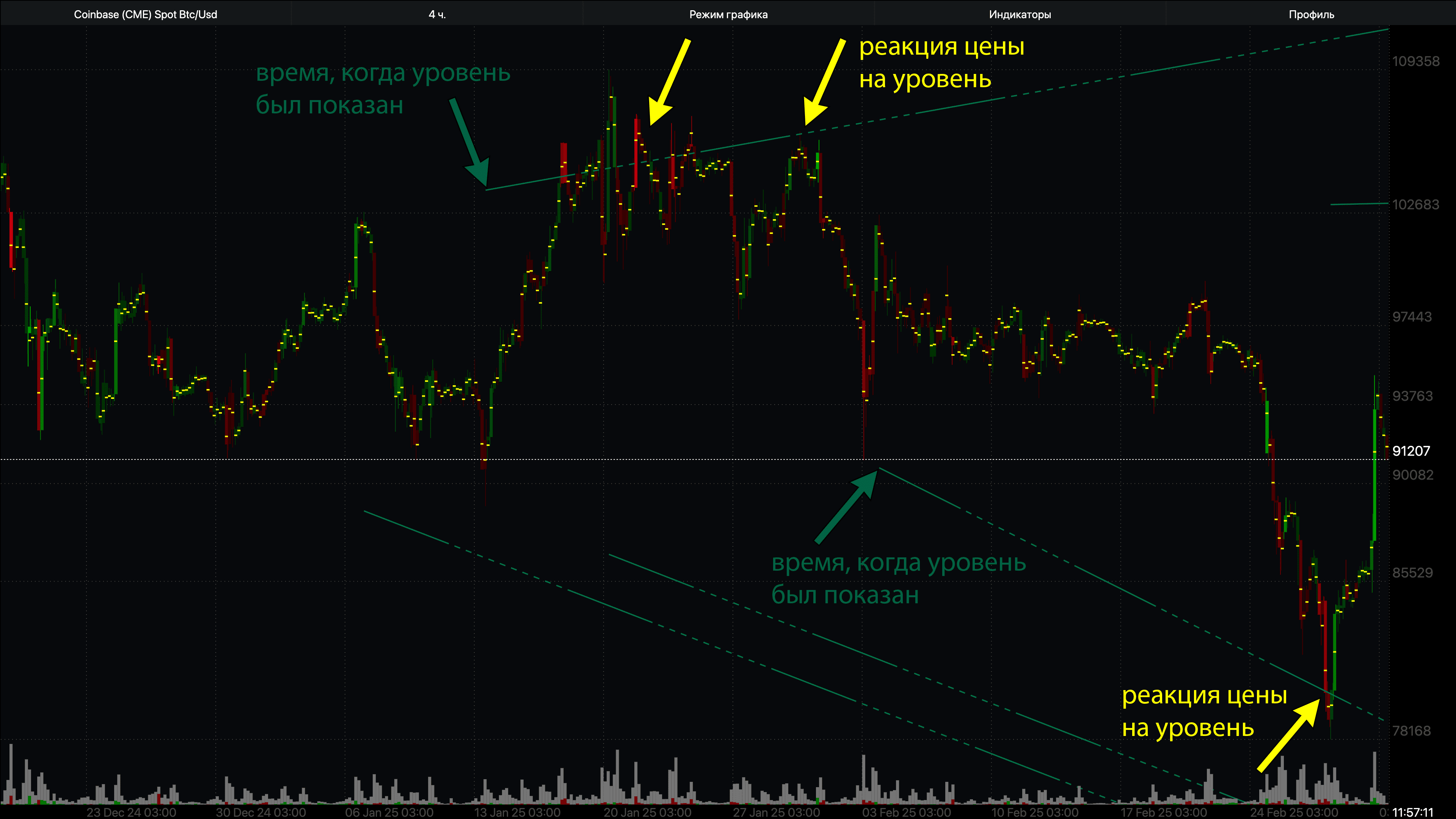 TradeAx: Precision and innovation in your trading