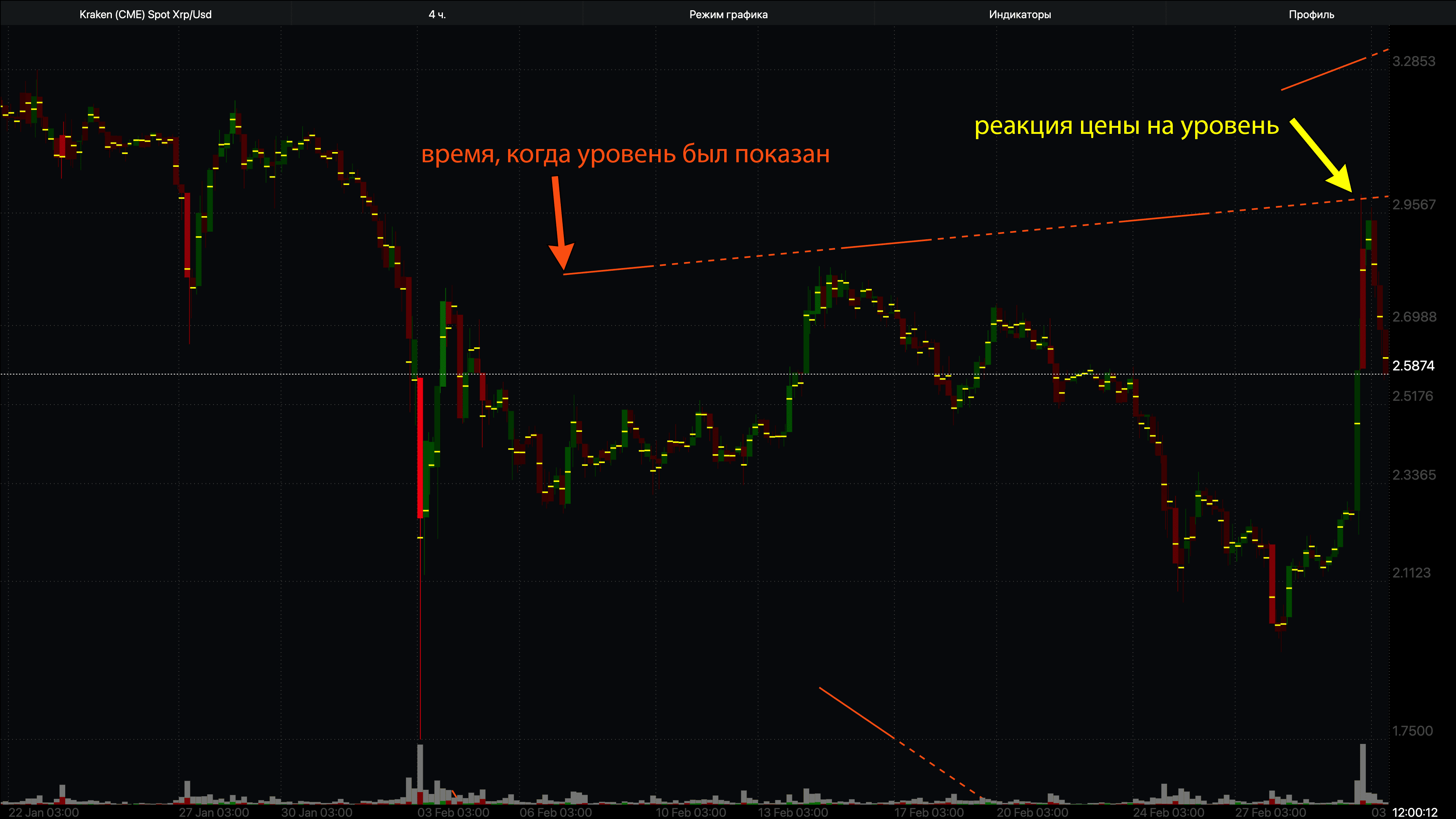 TradeAx: Precision and innovation in your trading