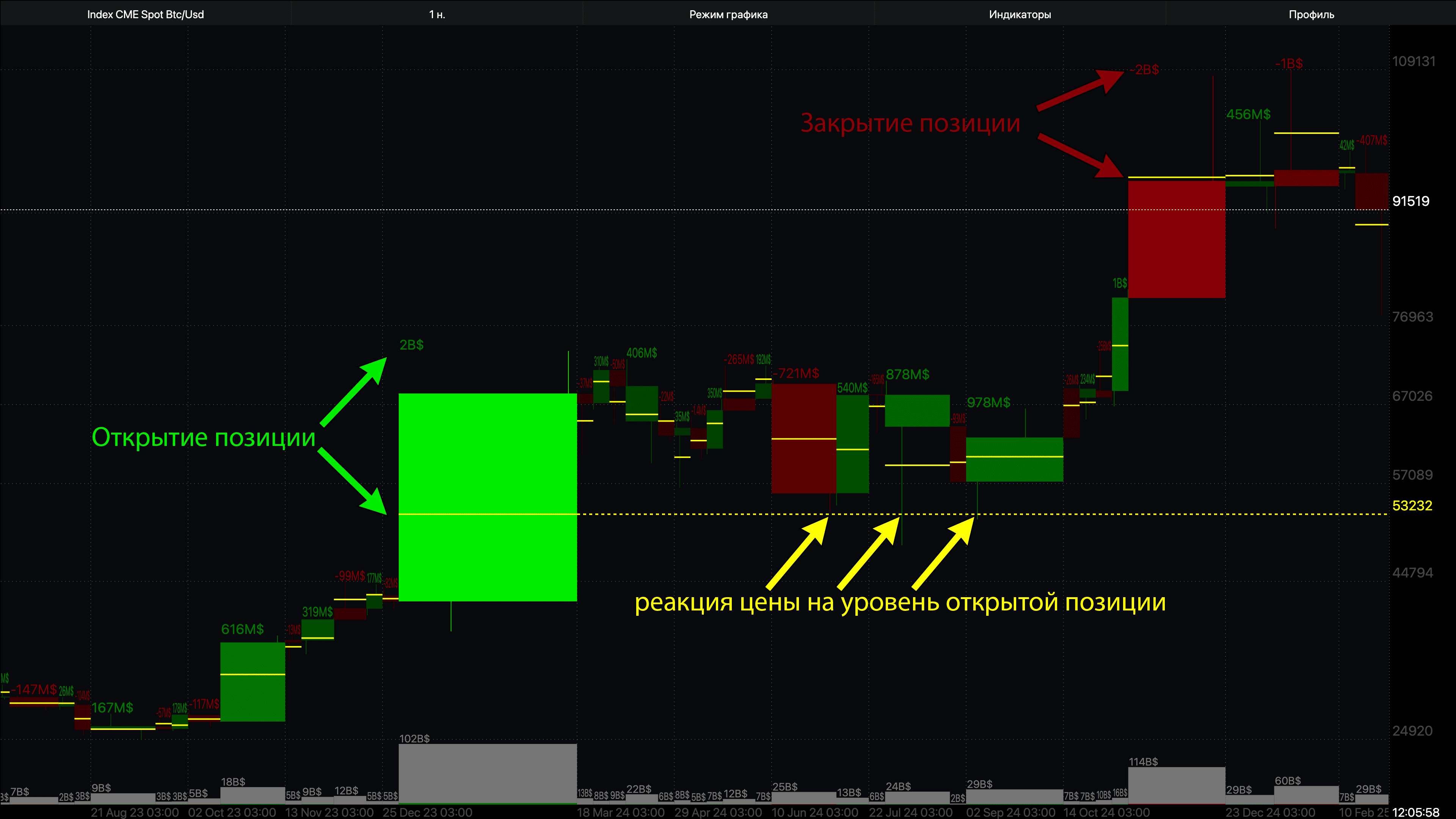 Smart candlestick chart: Innovative approach to market analysis